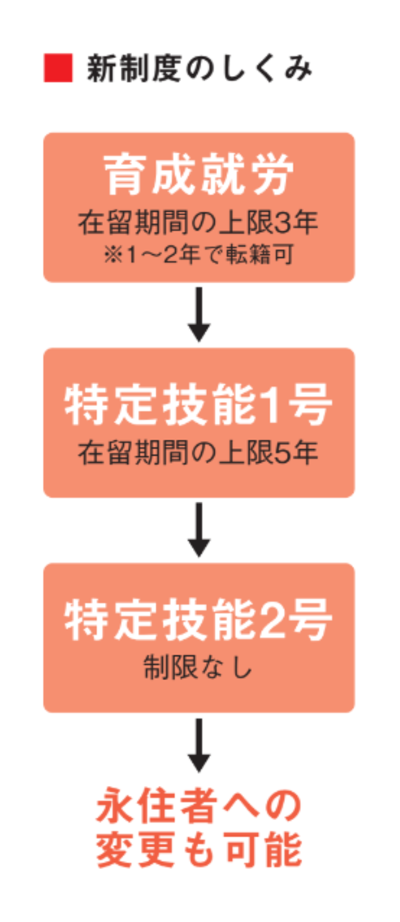 政府が移民「超拡大」の新制度導入を決定！ 「10人に1人が外国人」となる日本を襲う「治安悪化」と「職の奪い合い」の懸念