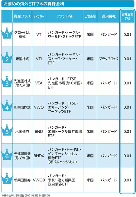 【これを知らないとマズい！】証券会社選びで注目したい「貸株サービス」とは？