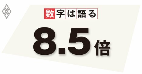 中国不動産市場の過熱は米サブプライム危機前を上回る、危機は回避も長期の停滞へ