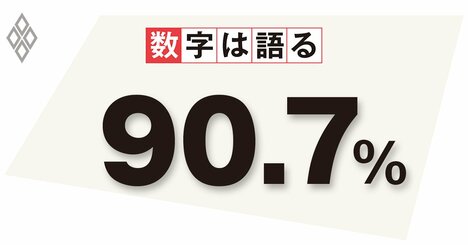 DX推進を阻む最大の課題、デジタル人材不足が国を滅ぼす