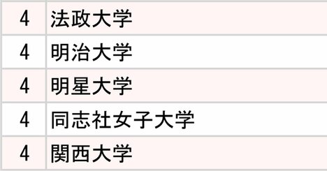 セブン・ファミマ・ローソン、コンビニ3社「採用大学」ランキング2025【全10位・完全版】