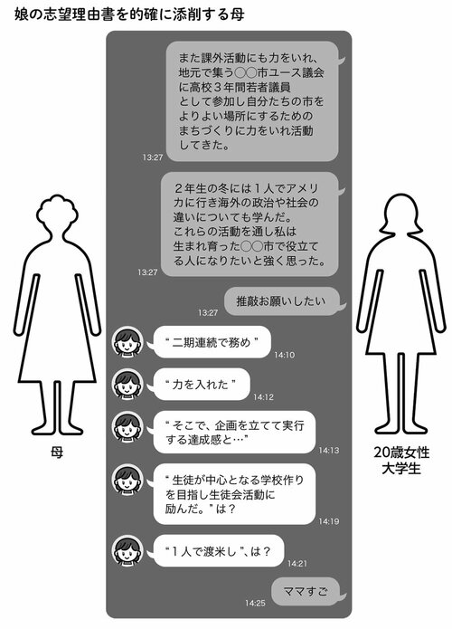 娘の志望理由書を的確に添削する母