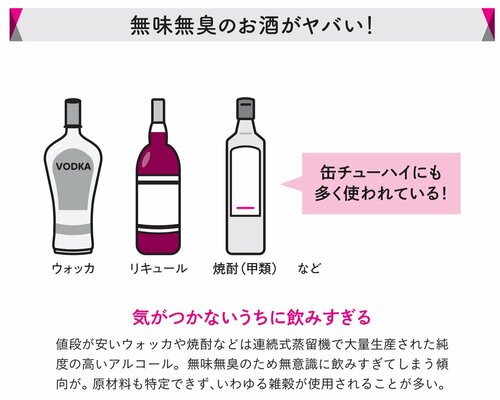 図表：無味無臭のお酒がヤバい！