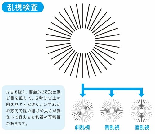 乱視検査