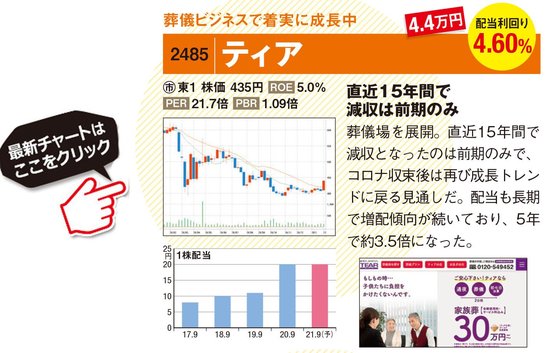 ティアの最新株価はこちら！
