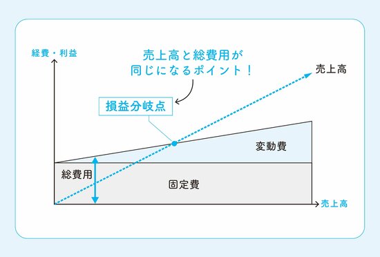 【保存版】「数字に強いビジネスパーソン」の共通点…押さえておきたい3つのポイント