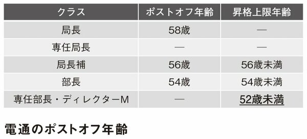 【電通、SB、NHK…】「仕事してるフリ」元管理職を量産する“役職定年制”のリアル