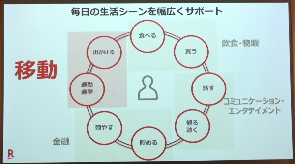 鉄道に関する決済サービス