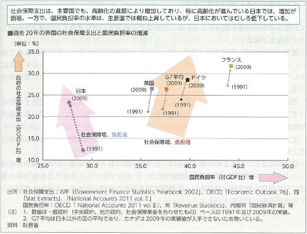 たった2週間で昨年1年分を上回る売り上げ前評判の高い「厚生労働白書」を読んでみよう