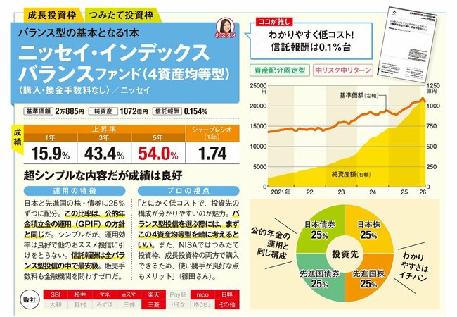 ニッセイ・インデックスバランスファンド