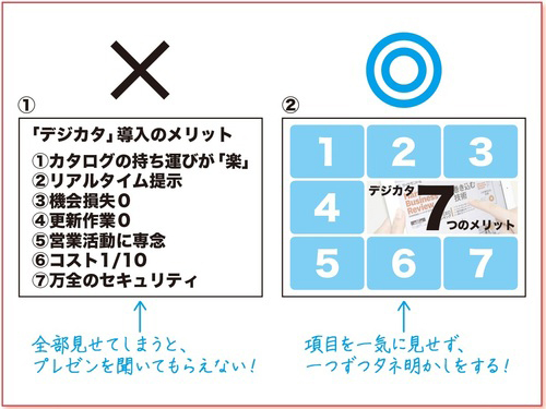 プレゼン資料は ニュース番組 に学べ 社内プレゼンの資料作成術 ダイヤモンド オンライン