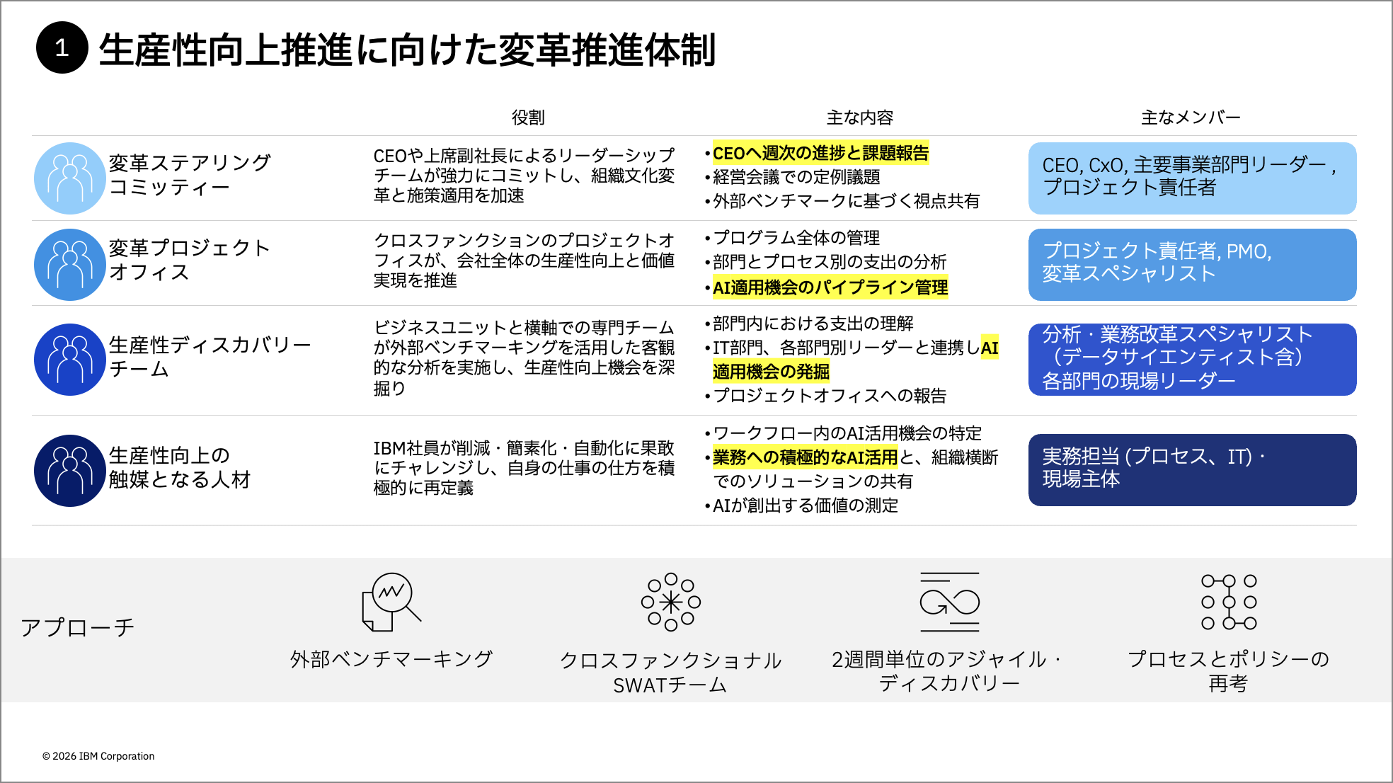 7000億円の生産性向上を実現したIBMの「AIファースト」変革。成長のフライホイールを回す三つの成功要因とは