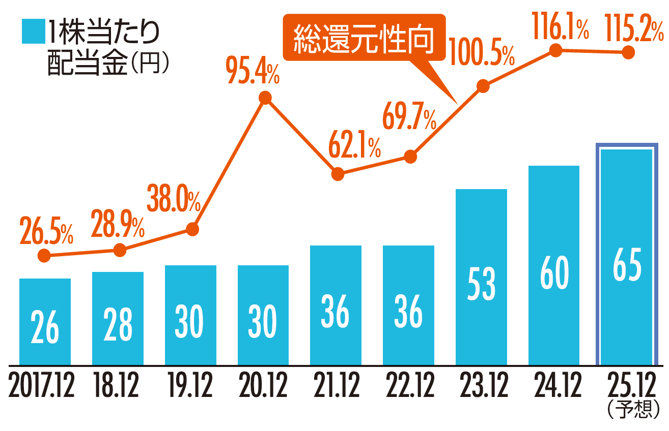 【IRレポート/4045東亞合成】唯一無二の技術で「アロンアルフア」など生活や産業に密着した多彩な化学品を展開