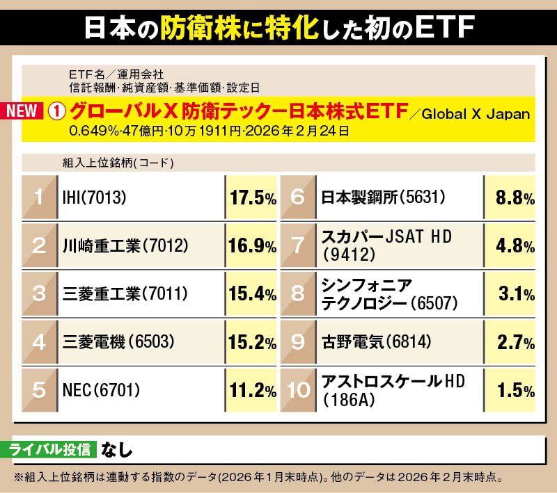 日本の防衛株に特化した初のETF