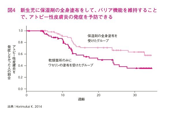 アレルギーになる原因は「皮膚」にある?最新研究が明かす真実