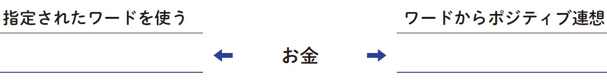 【言い換え問題】「発想力」が身につく脳トレ