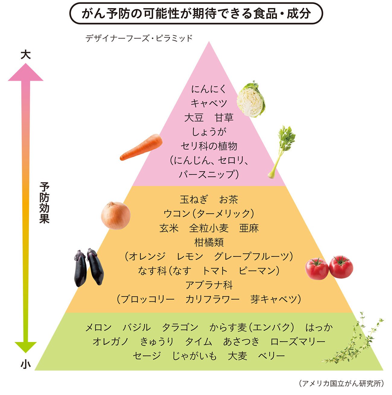 長生きするために大事な当たり前のこととは？