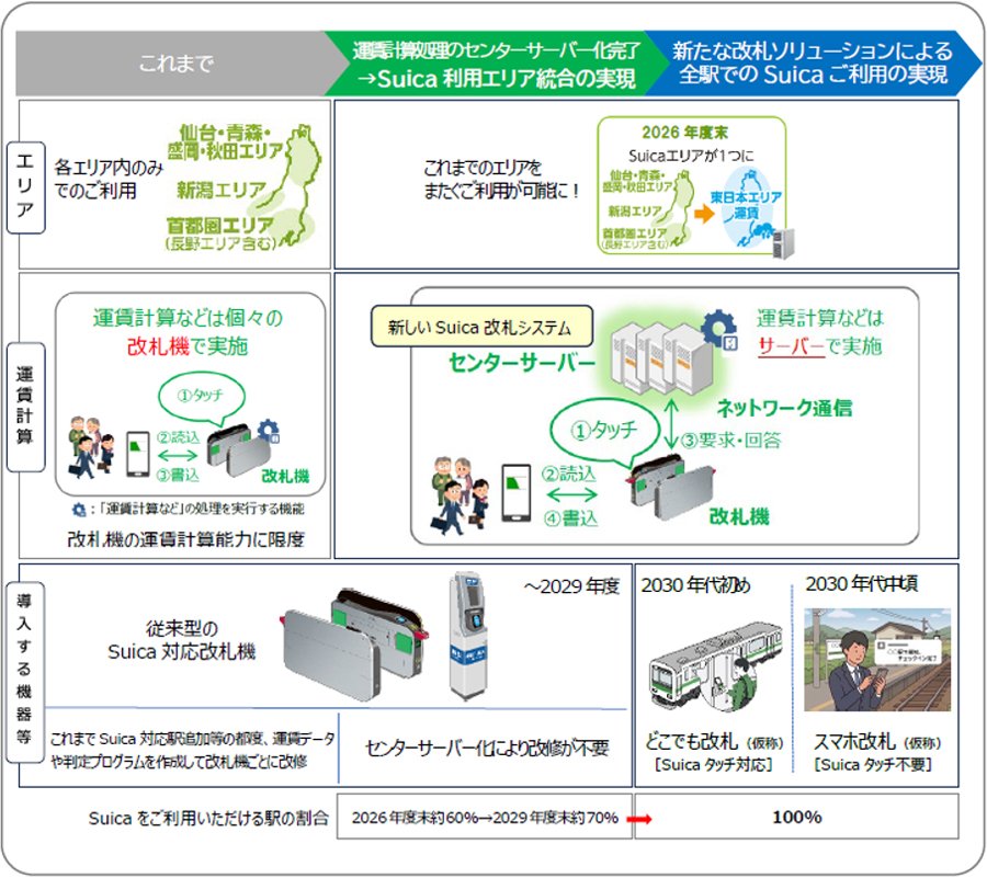 Suicaエリア拡大のロードマップ