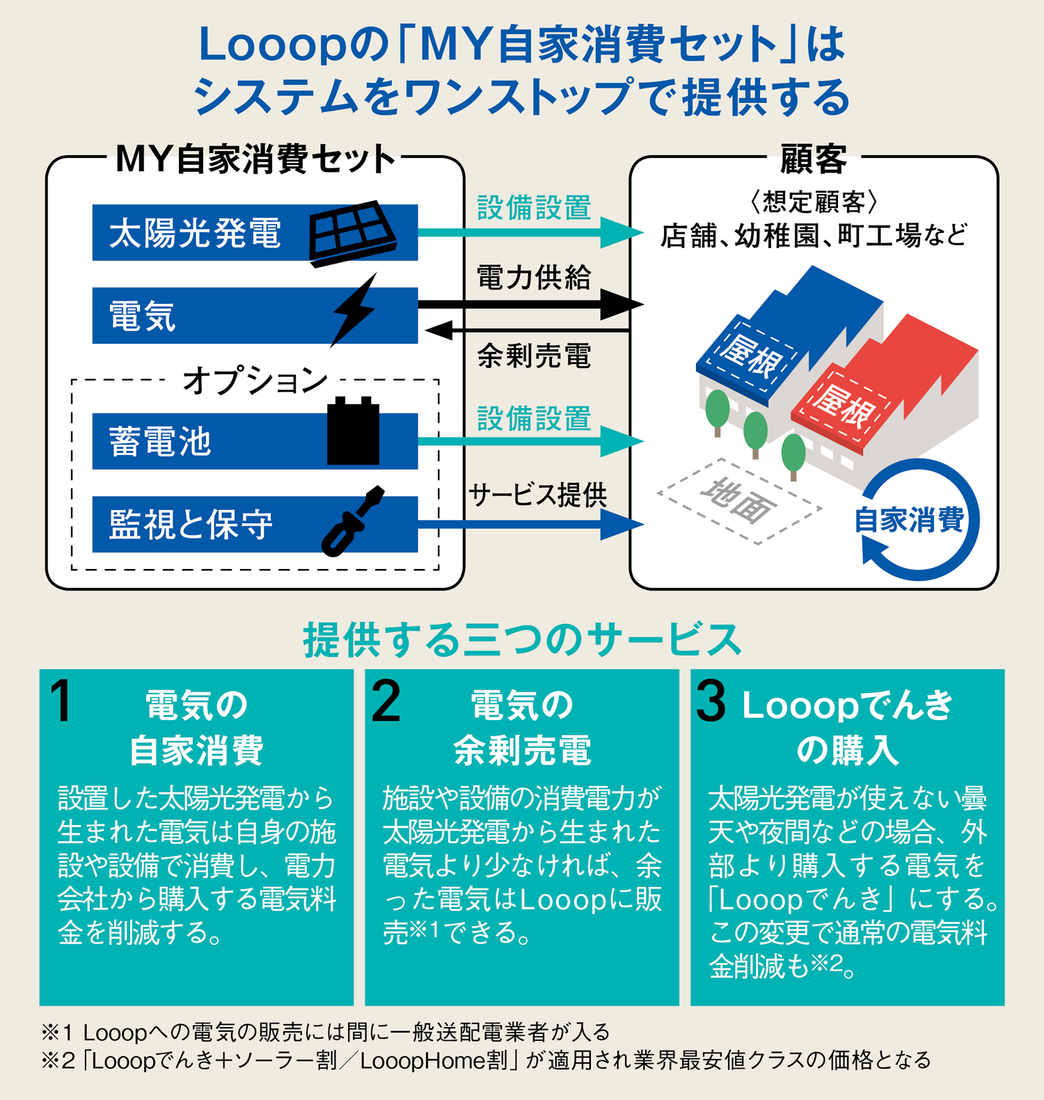 業界初!電力小売事業者がユーザー参加型の節電キャンペーンを今夏実施!