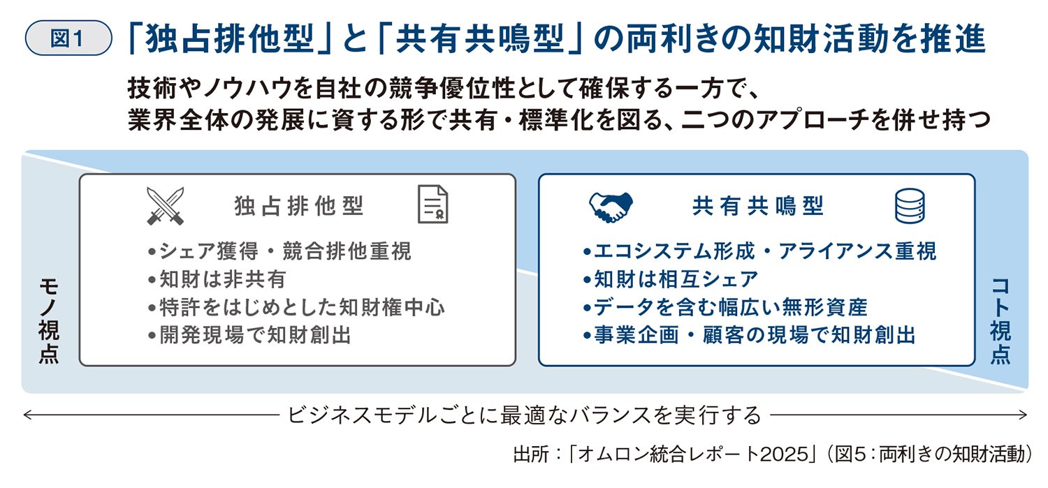 オムロン知財トップが語る「見えないものはコントロールできない」知財データ可視化がもたらす経営革命