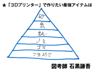 【「コップのフチ子」の亜流が続々と!】<br />【「SEKAI NO OWARI」の元メンバー!】<br />【「3Dプリンター」で作りたい最強アイテム】など8本