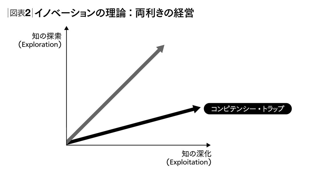 「降りる駅をひとつ変える」ことがイノベーションにつながる理由