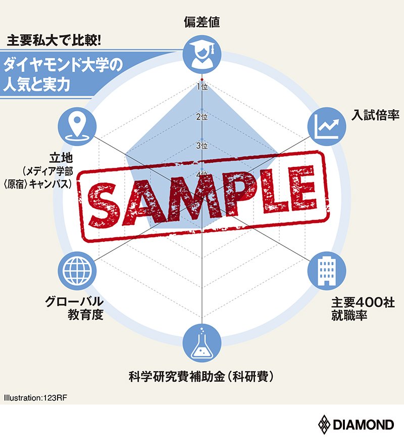図版:ダイヤモンド大学の人気と実力 サンプル