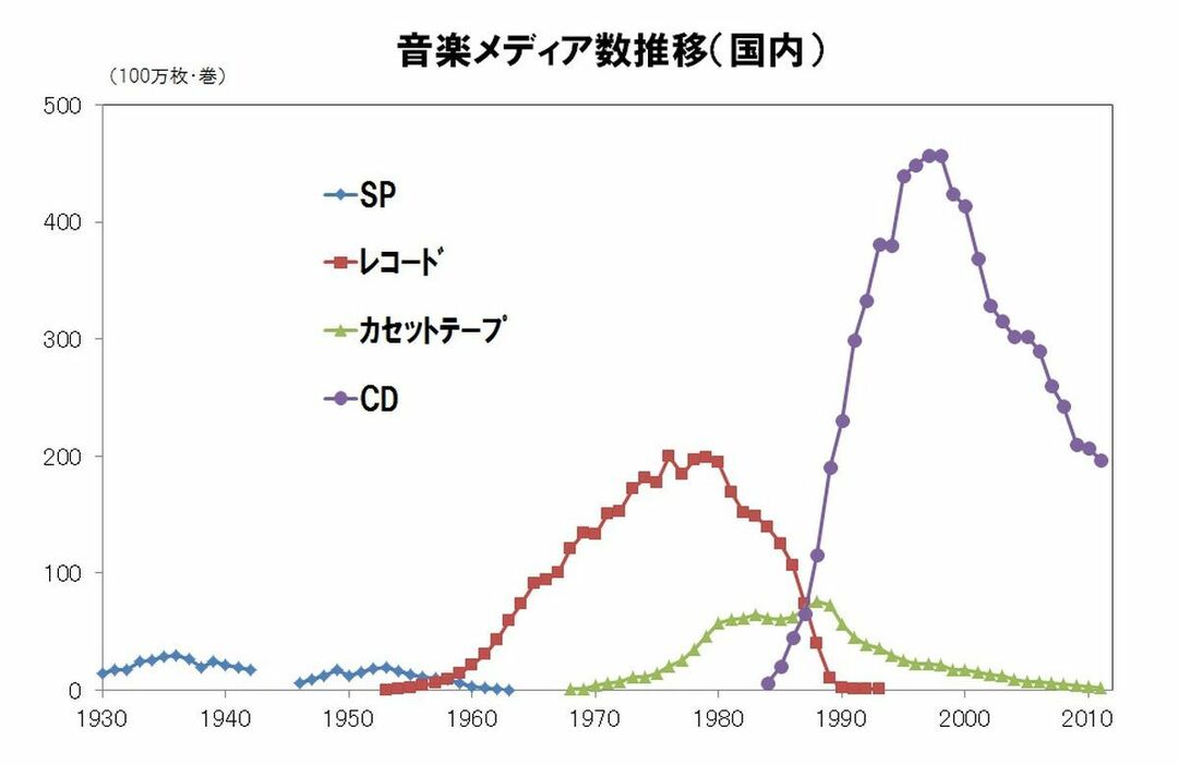 神は死んだ<br />~プロダクト・ライフサイクル戦略の<br /> 破壊力と問題点