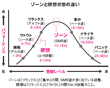 悪いイメージが消えていく 科学的な瞑想法 とはなにか 最先端科学 マインドフルネスで実現する 最強のメンタル ダイヤモンド オンライン