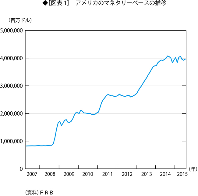 世界同時株安は「投機の時代」の終了を示す