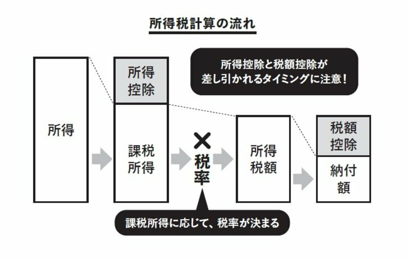 「控除ってなに？」1円でも税金を減らす“節税の超基本”