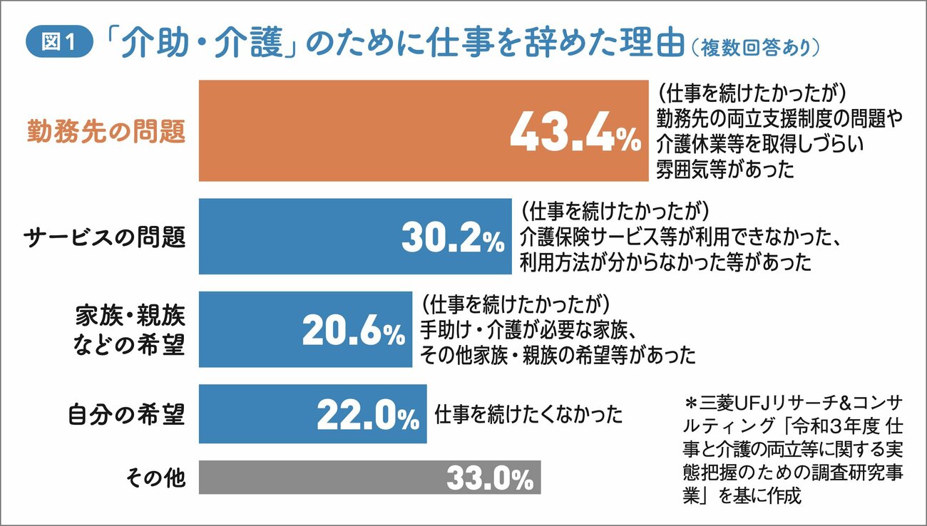 経営課題となる「仕事と介護の両立支援」。企業の内製化が簡単ではない理由とは