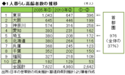 日本社会は1人暮らしの高齢者をいかにして支えていくべきか