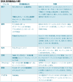 懐かしの「キンケシ」「ビックリマン」が大人気に！企業が続々発売する“復刻版”がいま熱いワケ