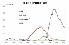 神は死んだ～プロダクト・ライフサイクル戦略の　破壊力と問題点