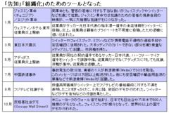 【テーマ11】ソーシャルメディアどこまで伸びる？バブルは終焉！勢いの差が明確に出始める転換期