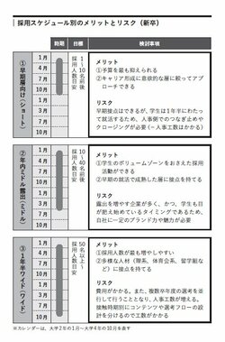 そりゃキーエンス強いわ…「いい人を採用できる企業」が徹底する2つの考え方