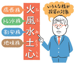 火風水土心