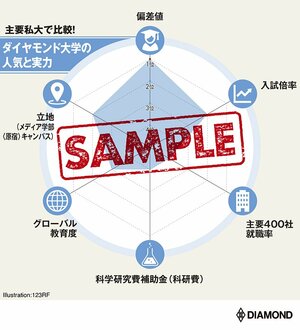 図版：ダイヤモンド大学の人気と実力　サンプル