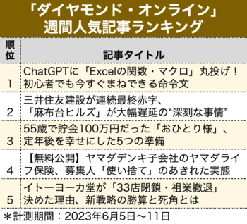 三井住友建設が連続最終赤字、「麻布台ヒルズ」が大幅遅延の“深刻な事情”【見逃し配信】