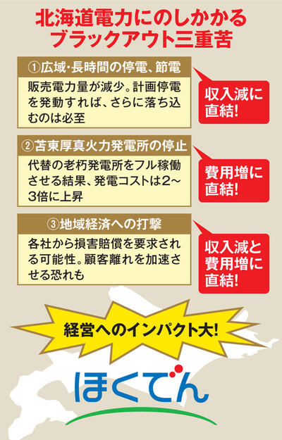 北海道地震による大停電が北電の経営危機を引き起こす理由