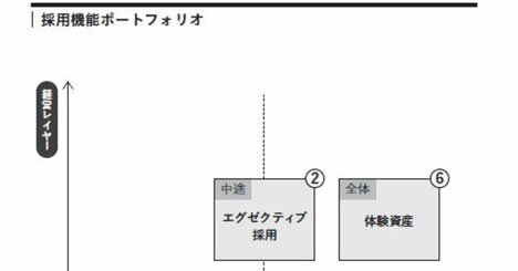 そりゃ優秀な人が来るわ…「いい人が採用できる職場」が一番最初にやっている基本