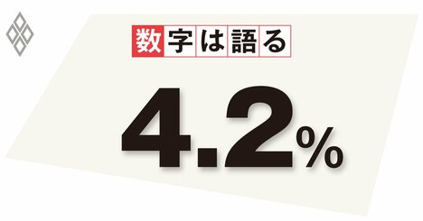 国内外で協調できなかった日本の為替介入、有効になる条件の精査を