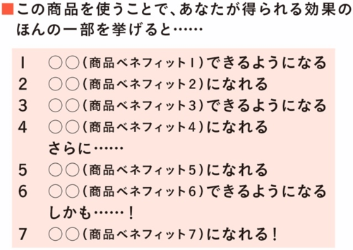 一瞬で相手を買う気にできる人とできない人、その決定的な「1語」の差