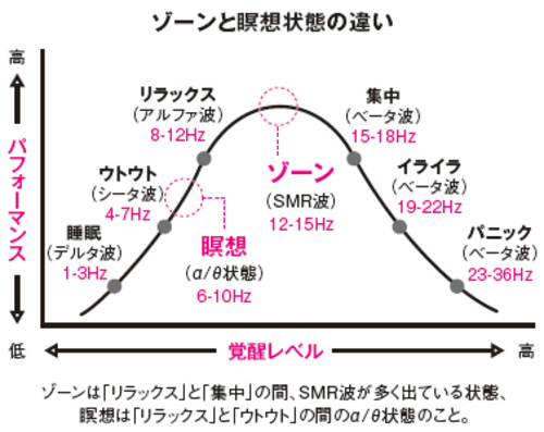 悪いイメージが消えていく「科学的な瞑想法」とはなにか？