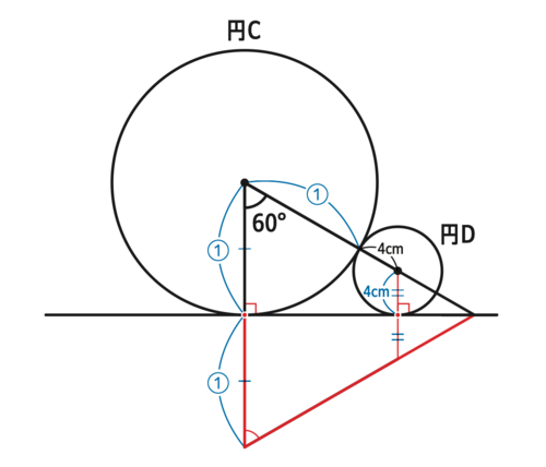 たった1日で誰でも開成・灘中の算数入試問題が解けちゃう本
