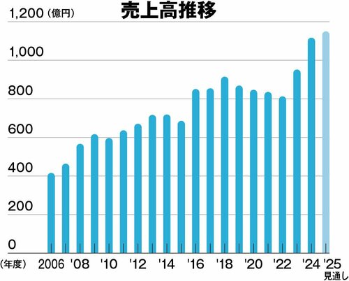 「人と地球のいのちを守る」総合防災ソリューション企業