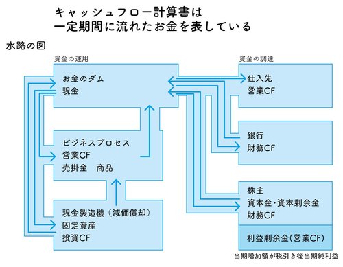 貸借対照表は、「ベニスの商人による世紀の大発明」ってどういう意味？