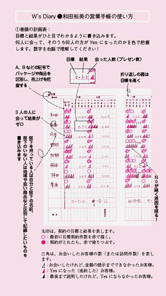 一度使ったら手放せない！ 17年続くスーパー・ロングセラー手帳の秘密（1）