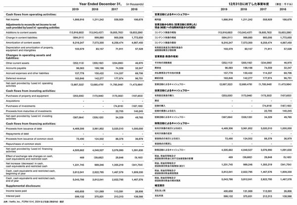 何度も危機を脱してきたNetflixから学べる脅威的なキャッシュの使い方
